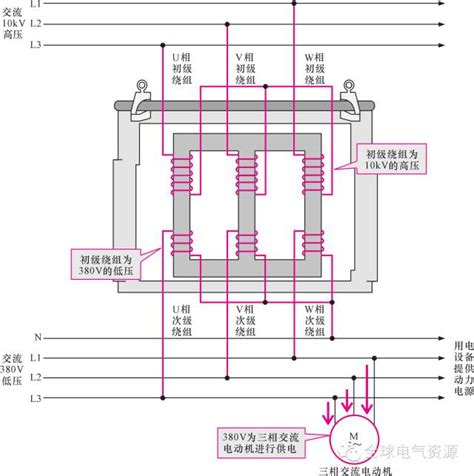 變壓器使用方法